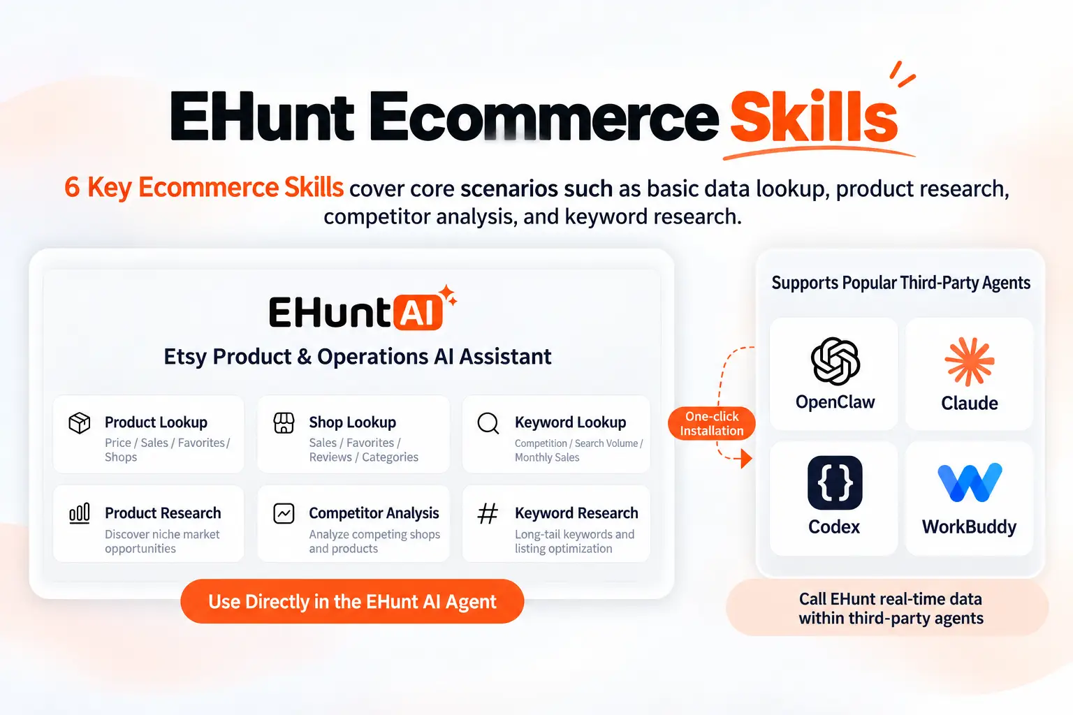 Intégrez les Skills de recherche e-commerce EHunt à vos AI Agents
